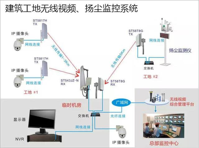 多次有弱電VIP技術群中的朋友討論到遠程監(jiān)控的應用，也有很多朋友問到弱電君，遠程監(jiān)控的實現(xiàn)的諸方面問題，那么今天我們來看下這篇內(nèi)容。