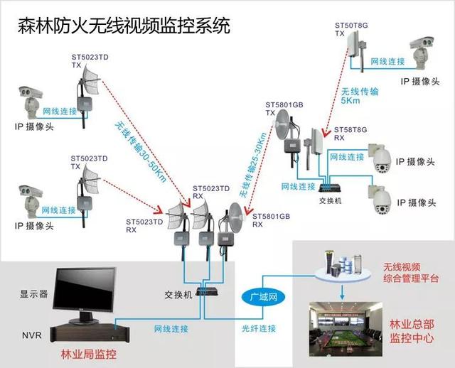 無線遠程監(jiān)控系統(tǒng)能用在什么地方？