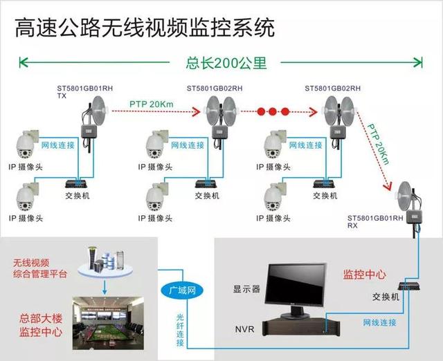 無線遠程監(jiān)控系統(tǒng)能用在什么地方？