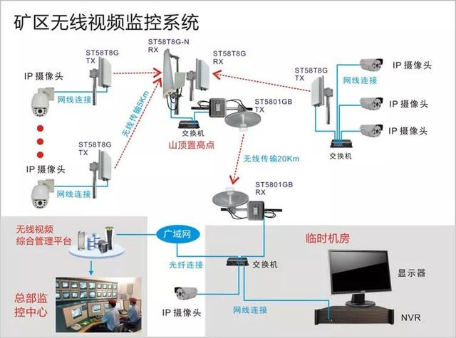 無線遠程監(jiān)控系統(tǒng)能用在什么地方？