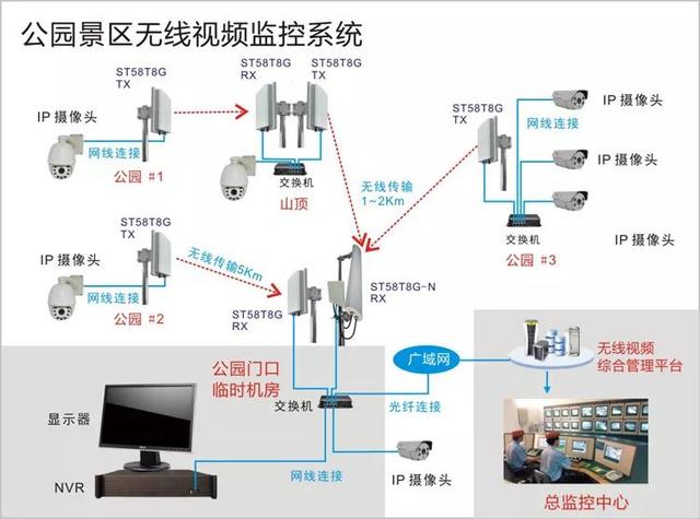 無線遠程監(jiān)控系統(tǒng)能用在什么地方？
