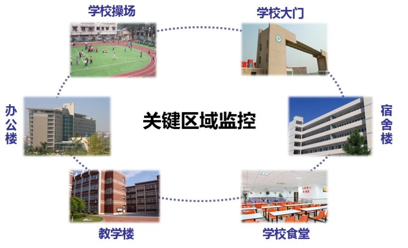 校園AI智能監(jiān)控系統(tǒng) 校園AI智能監(jiān)控系統(tǒng)