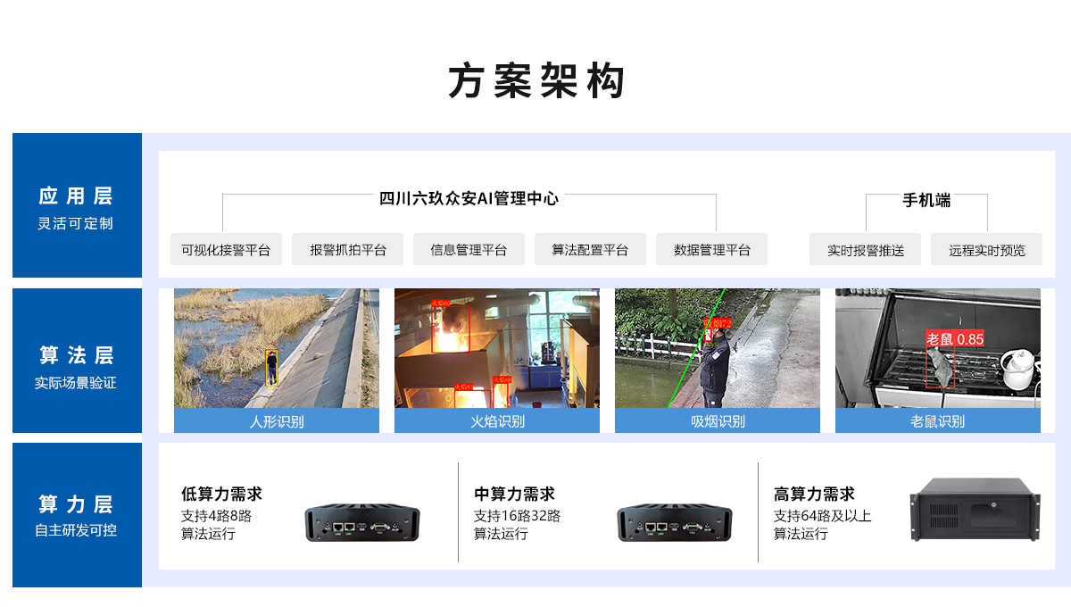 智能火焰識(shí)別監(jiān)控系統(tǒng)方案架構(gòu) 智能火焰識(shí)別監(jiān)控系統(tǒng)方案架構(gòu)